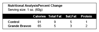 chipotle_sauce_nutrition