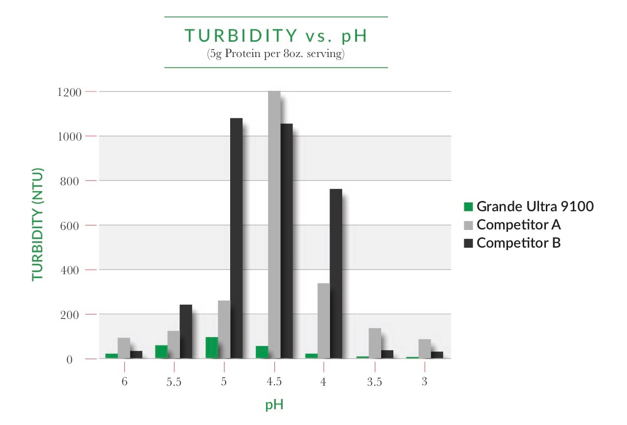 How to Create a Clear HighProtein Drink