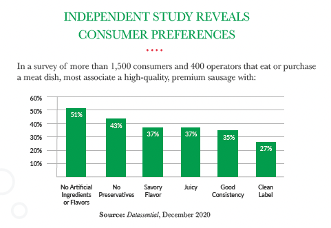 Study Showing Natural Consumer Preferences