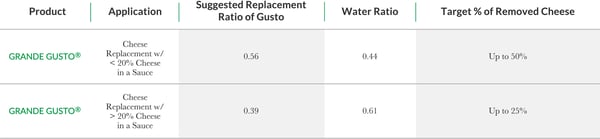 Usage Level Chart_Gusto