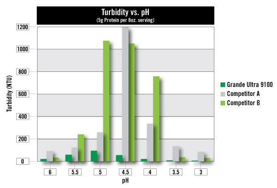 Turbidity_vs_pH.jpg