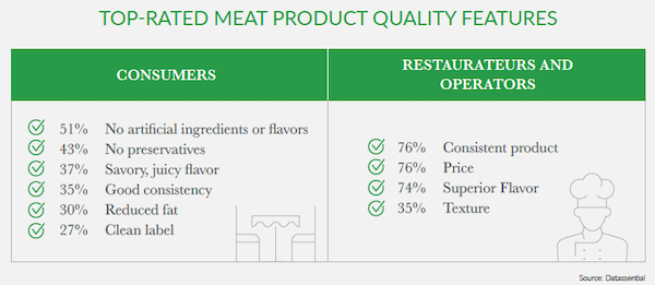 top-rated-meat-quality-features